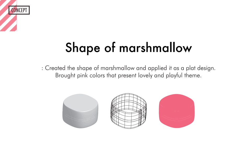 Marshmallow Skin Centre